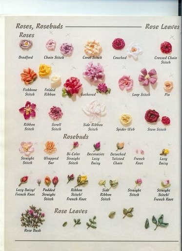 kurdele nakışı desenleri